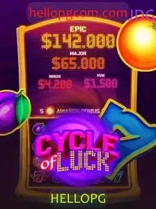 CycleofLuck: Descubra o Futuro Através da Fortuna